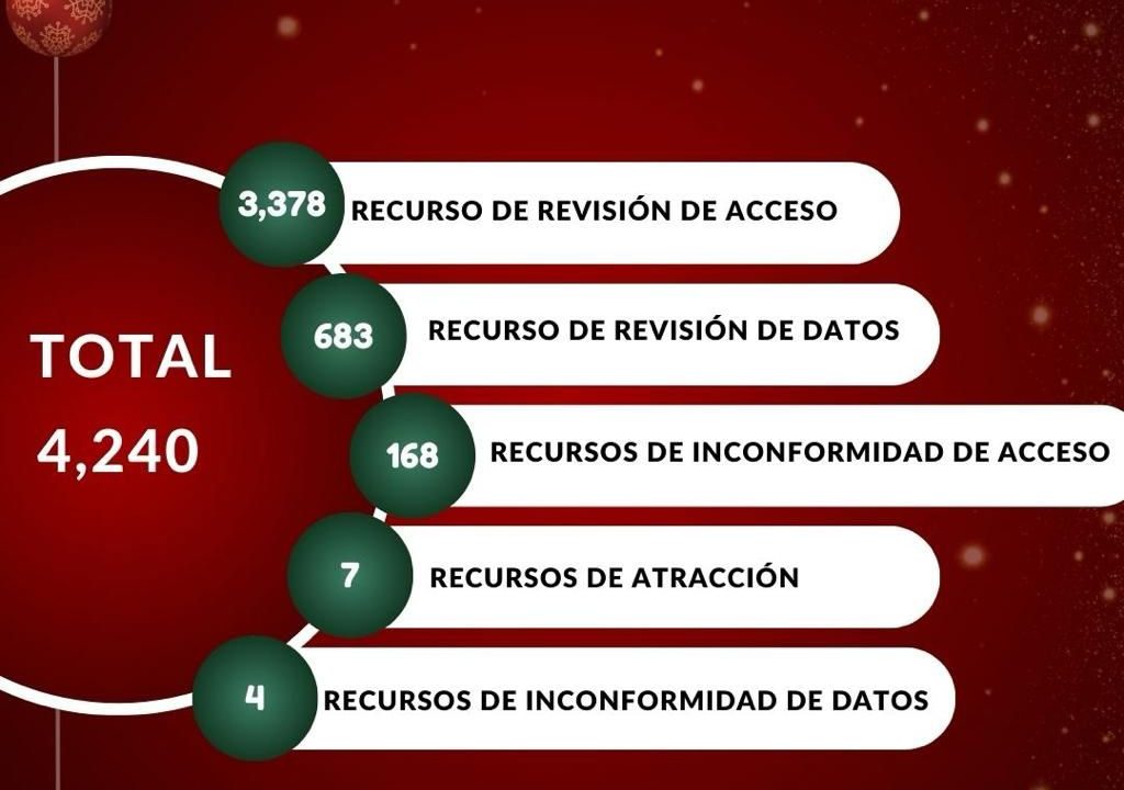 Recursos Resueltos del 2023